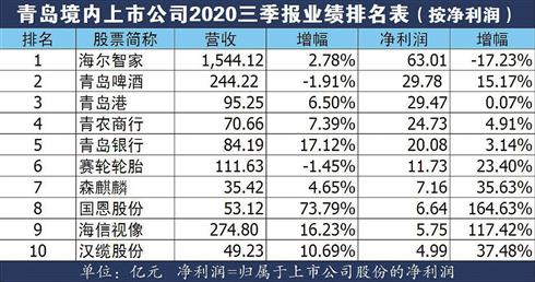 公司前三季度收入同比增长23%稳健发展背后的策略与成效