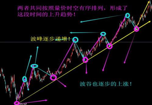 股票趋势判断方法，洞悉市场动态的秘诀