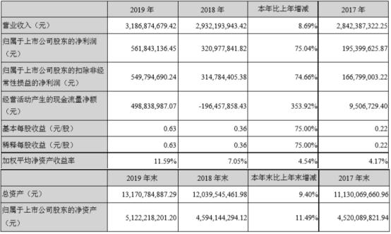 000936华西股份，多元化布局下的成长与挑战