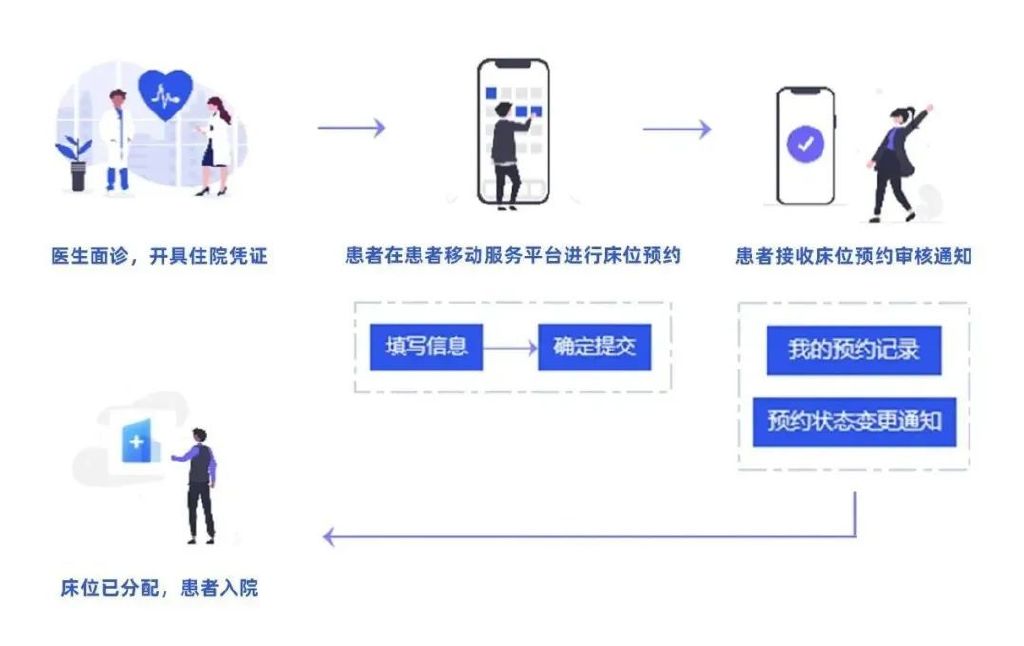 全球医疗互联新纪元，患者登记平台向全球开放的深远影响