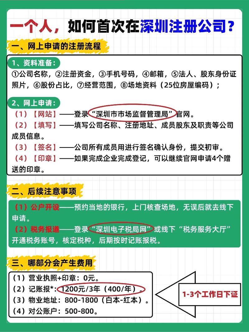 深圳股票开户全攻略，从零开始，轻松踏入股市之旅