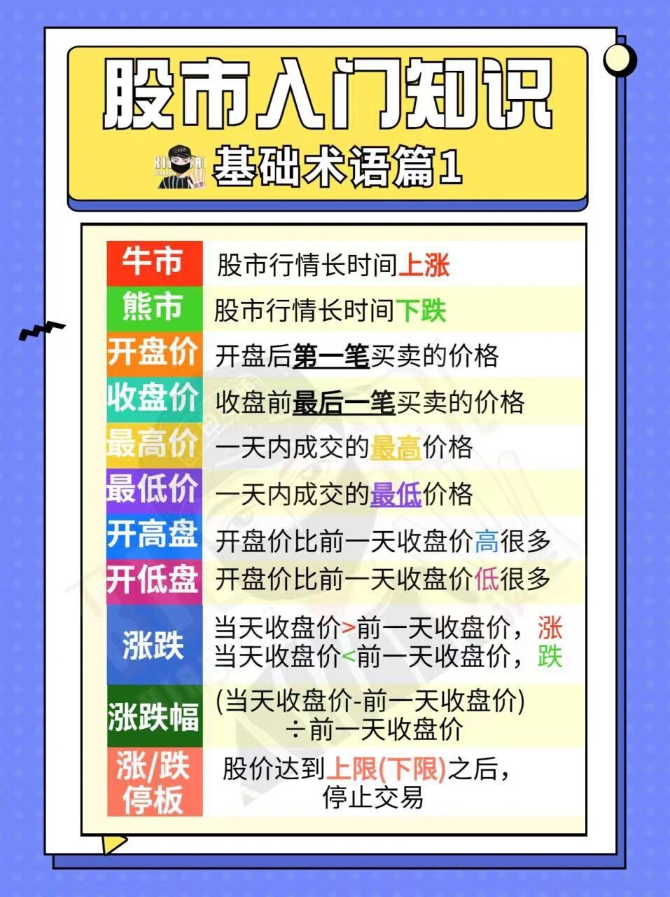 股票入门基础知识，炒股必备的K线图解析