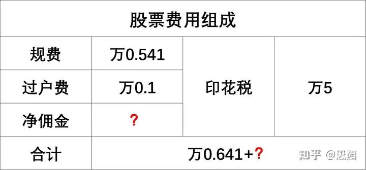 股票交易印花税，深度解析与影响分析