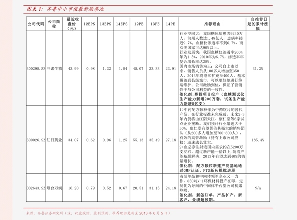 探秘北京二锅头背后的资本之路，股票代码与市场动态