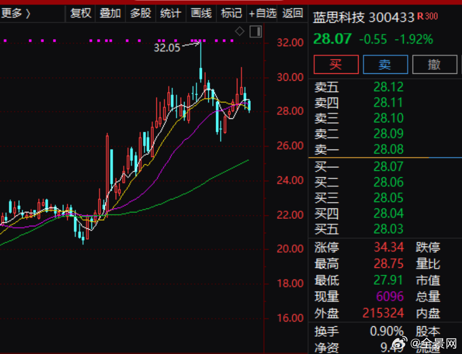 篮思科技股票，创新与挑战并存的科技股投资新蓝海
