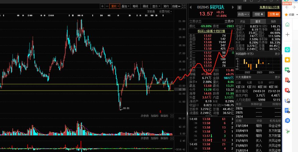 600584股吧，深度解析与投资策略