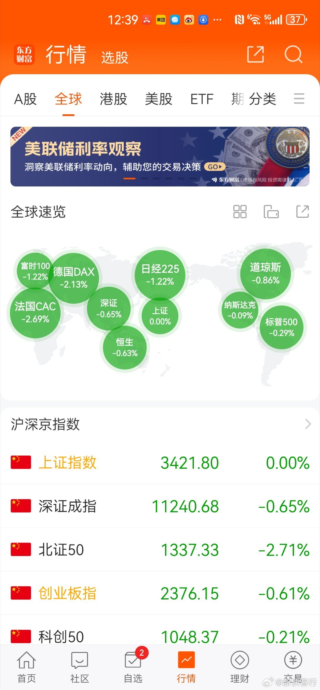 全球股市股指，透视经济晴雨表与投资风向标