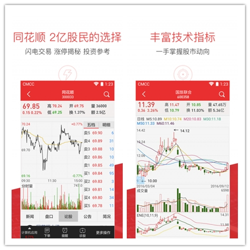 手机炒股软件哪个好用？全面解析与推荐