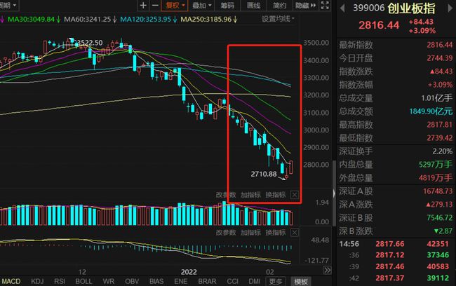 炒股最快的5G手机软件—掌握股市动态，尽在掌握
