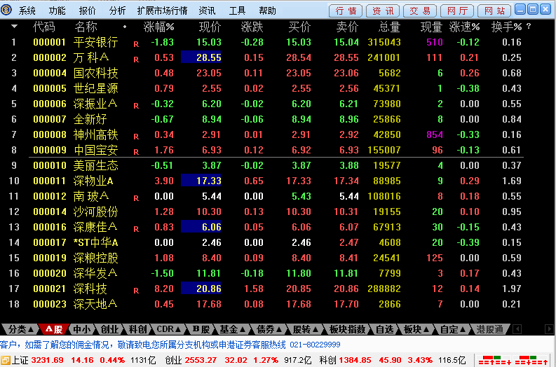 通信达炒股软件官方下载，智能投资新选择