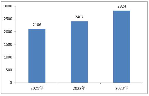 2023年前8个月原保险保费收入总额突破222亿元，行业稳健增长与市场趋势分析