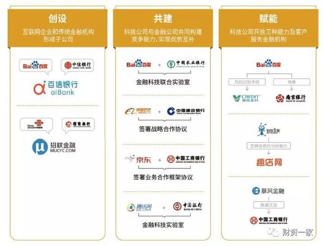 互联网金融公司的崛起与变革，重塑金融生态的驱动力