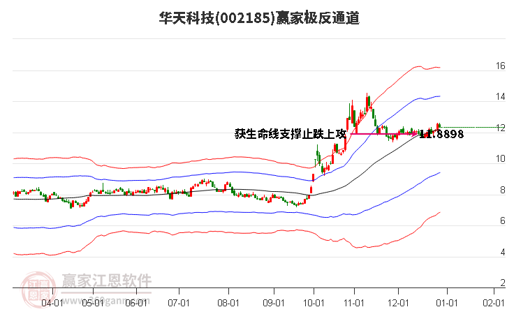 002185股票行情，深度解析与未来展望