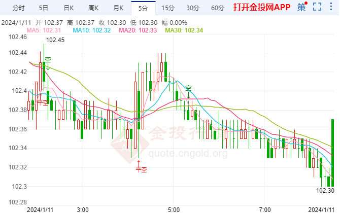 降息或与缩表并行，央行政策调整的双刃剑策略