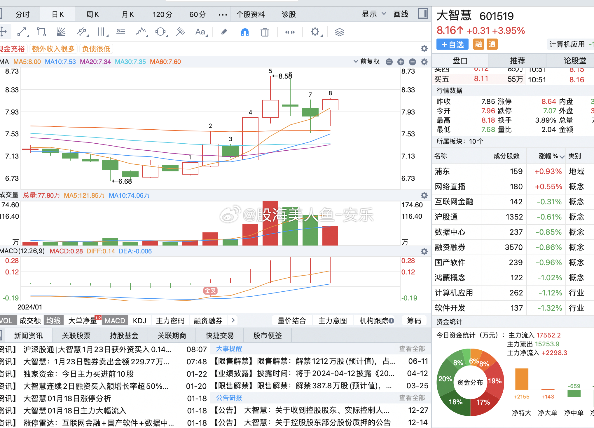 601519股票，中国平安的稳健之路与未来展望
