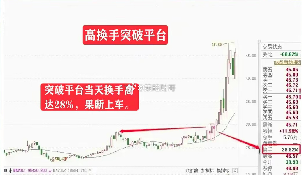 股票换手的意思，深度解读股市中的一项重要指标