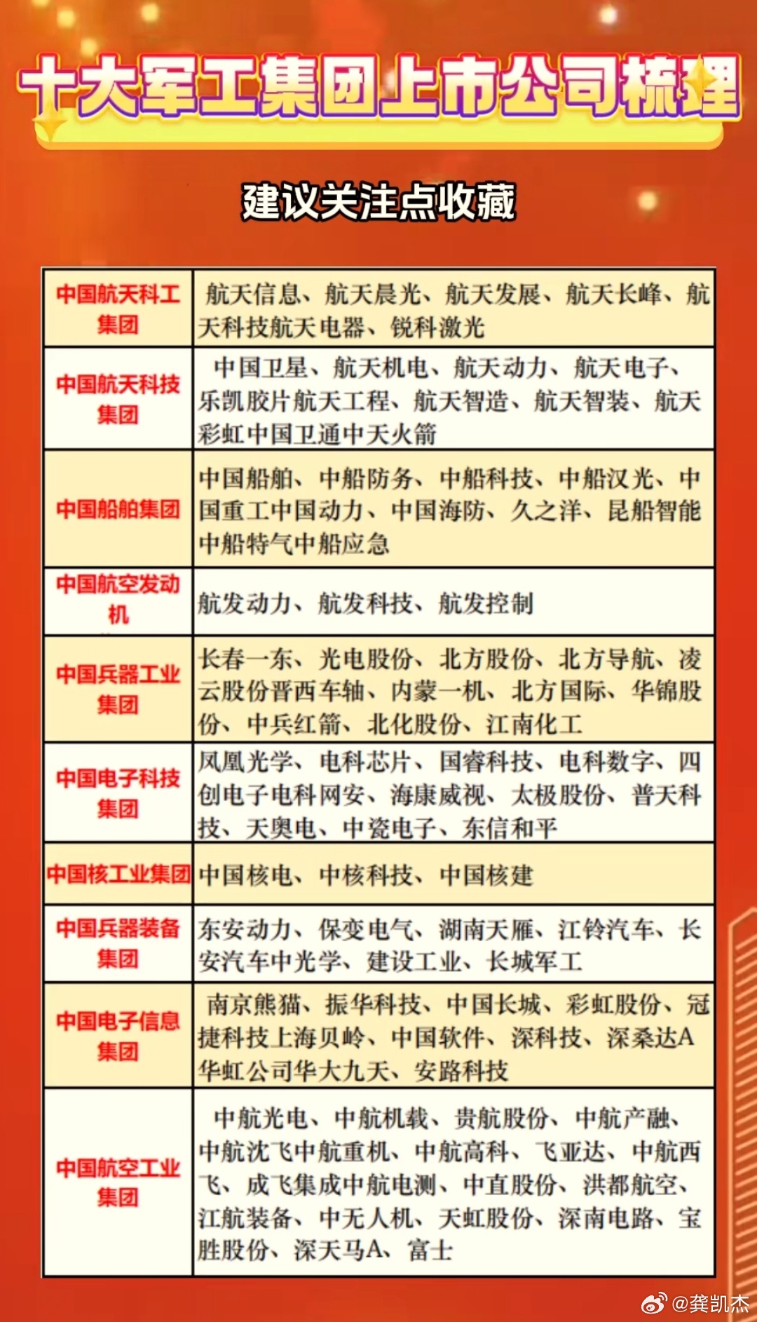 十大军工股票，国家安全与科技创新的双重驱动