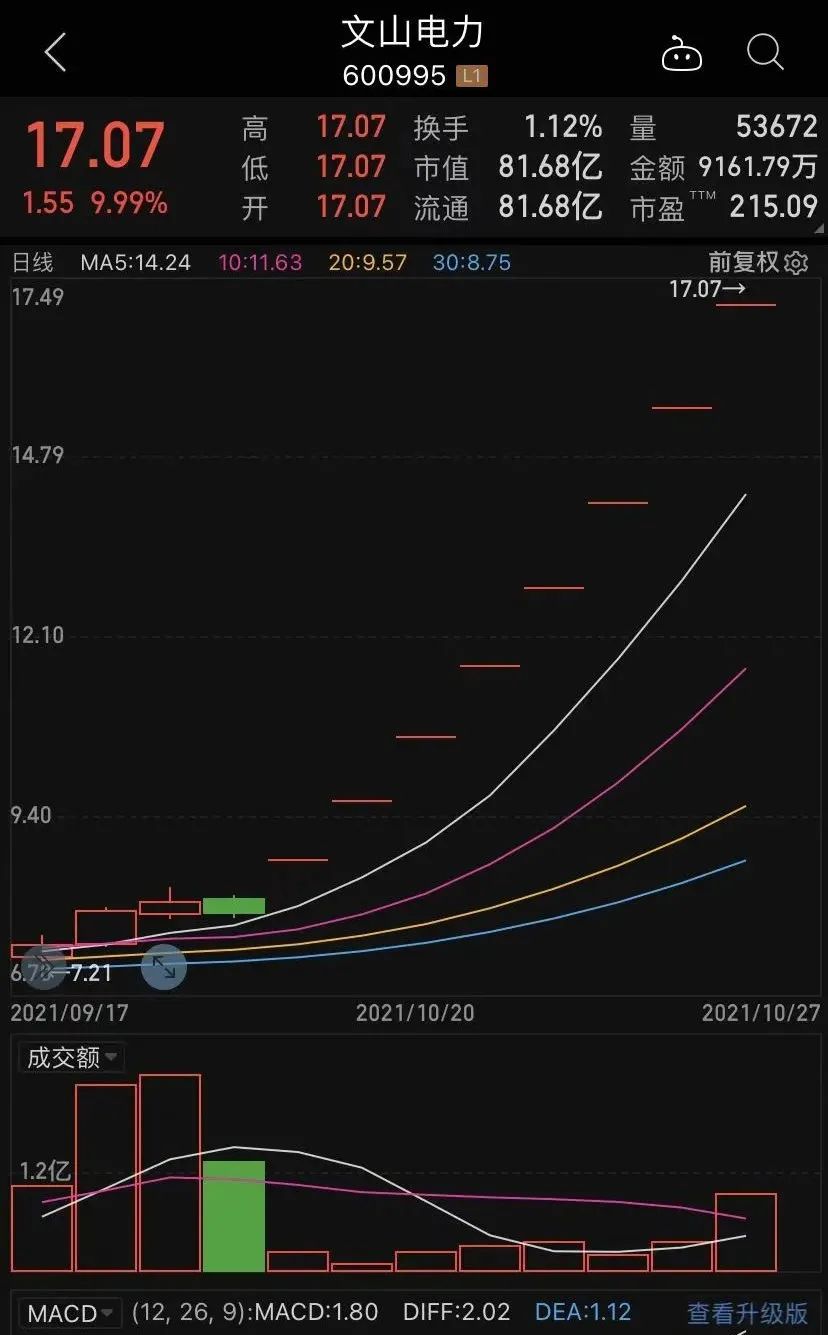 探秘文山电力股票，潜力与挑战并存的能源蓝海