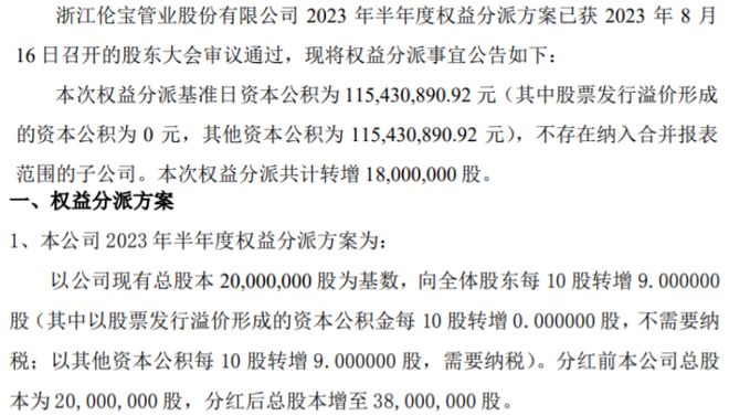 2023年度权益分派详解，10派5.8元与股权登记日5月27日的重要性