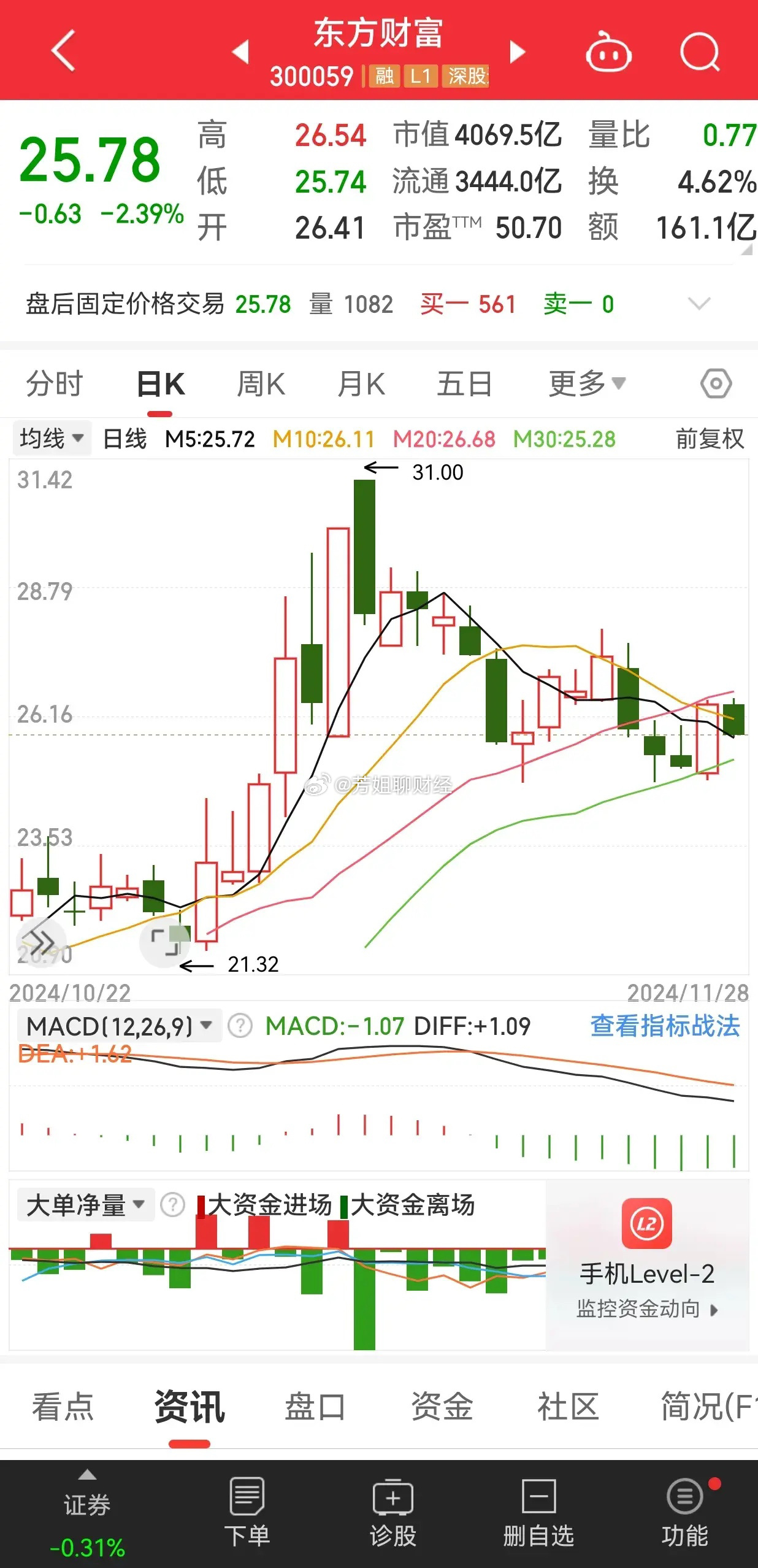 东方财富股票，投资者的财富之选