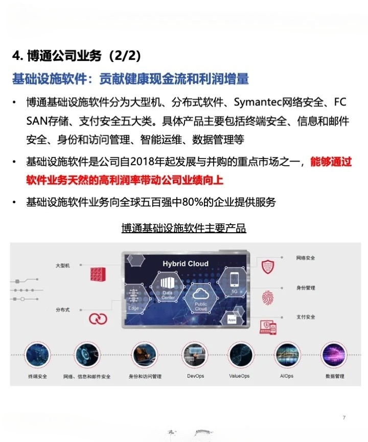 博通公司股票的投资价值解析