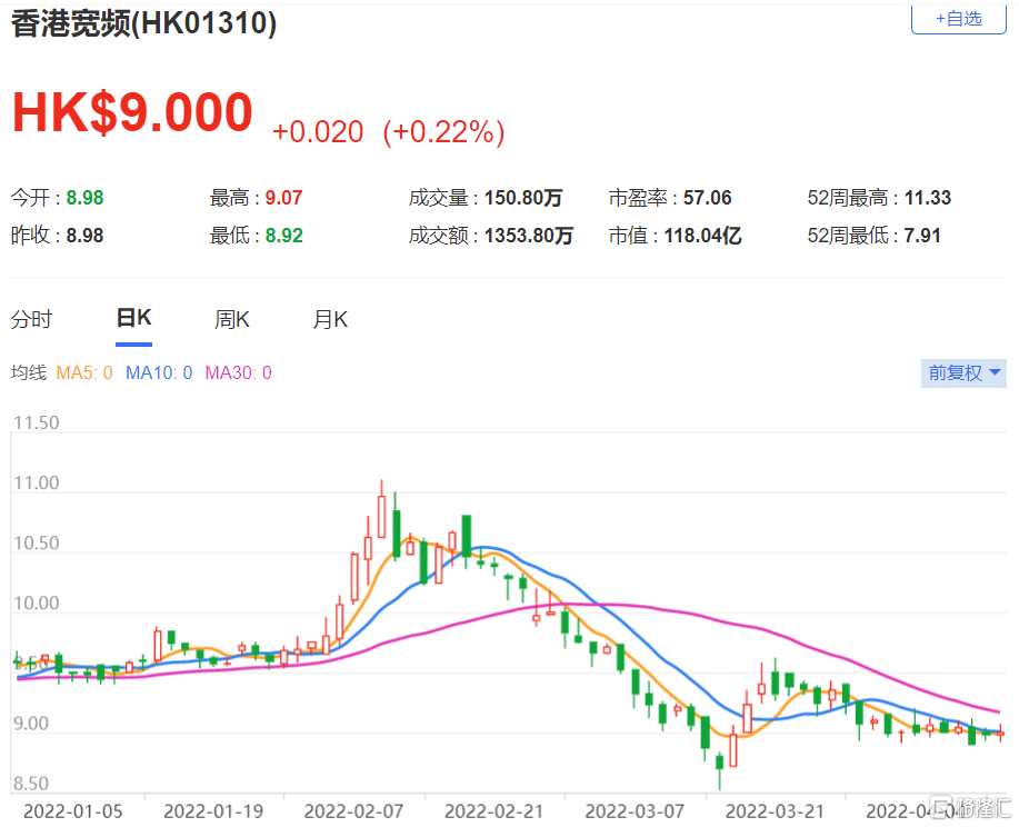 维持中国中免买入评级，目标价审慎下调至78港元，深度剖析与未来展望