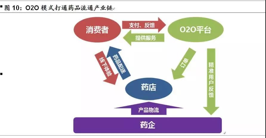 医药股，未来医疗健康产业的投资蓝海
