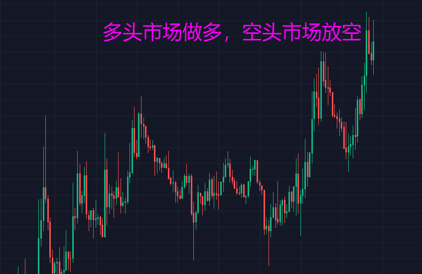 股票市场中的多头与空头，理解市场情绪的两大阵营
