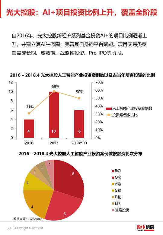 炒股类手机软件大观，智能投资新选择