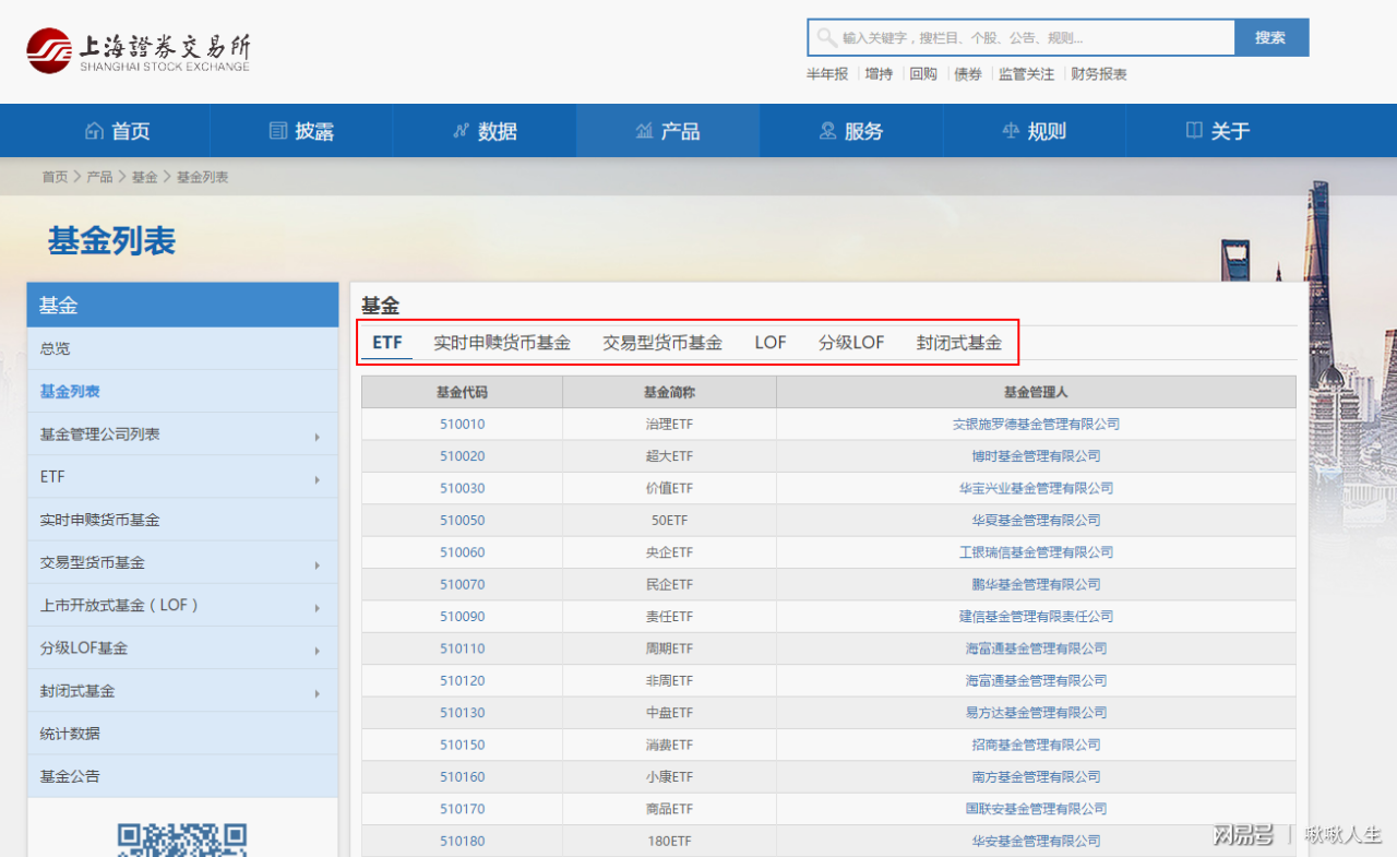 交易所交易基金（ETFs）投资者的新宠与市场变革者