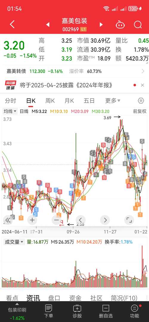 嘉美云尚股票，数字时代的创新与机遇