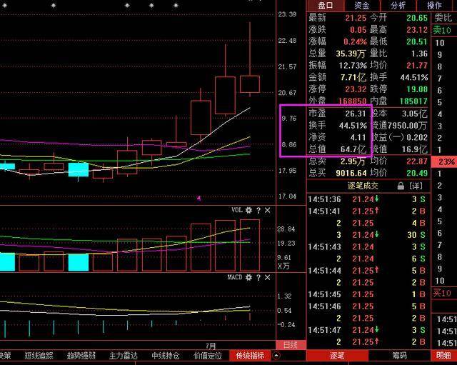 股票换手率计算方法详解