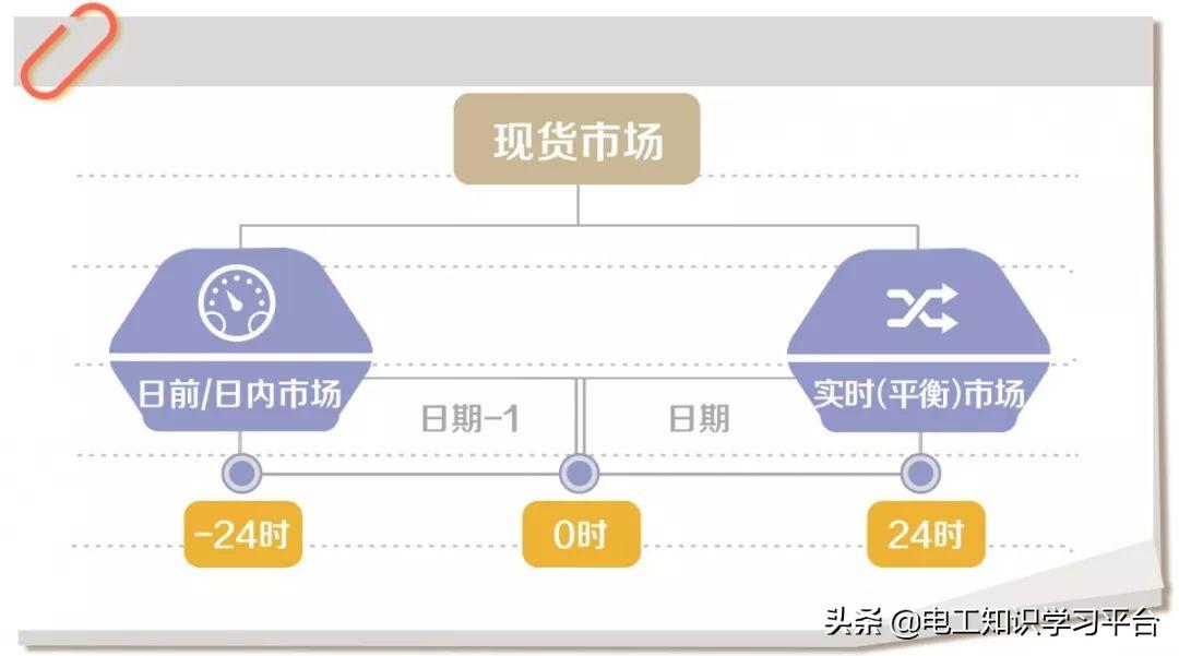 股票现货交易的特点及其市场影响