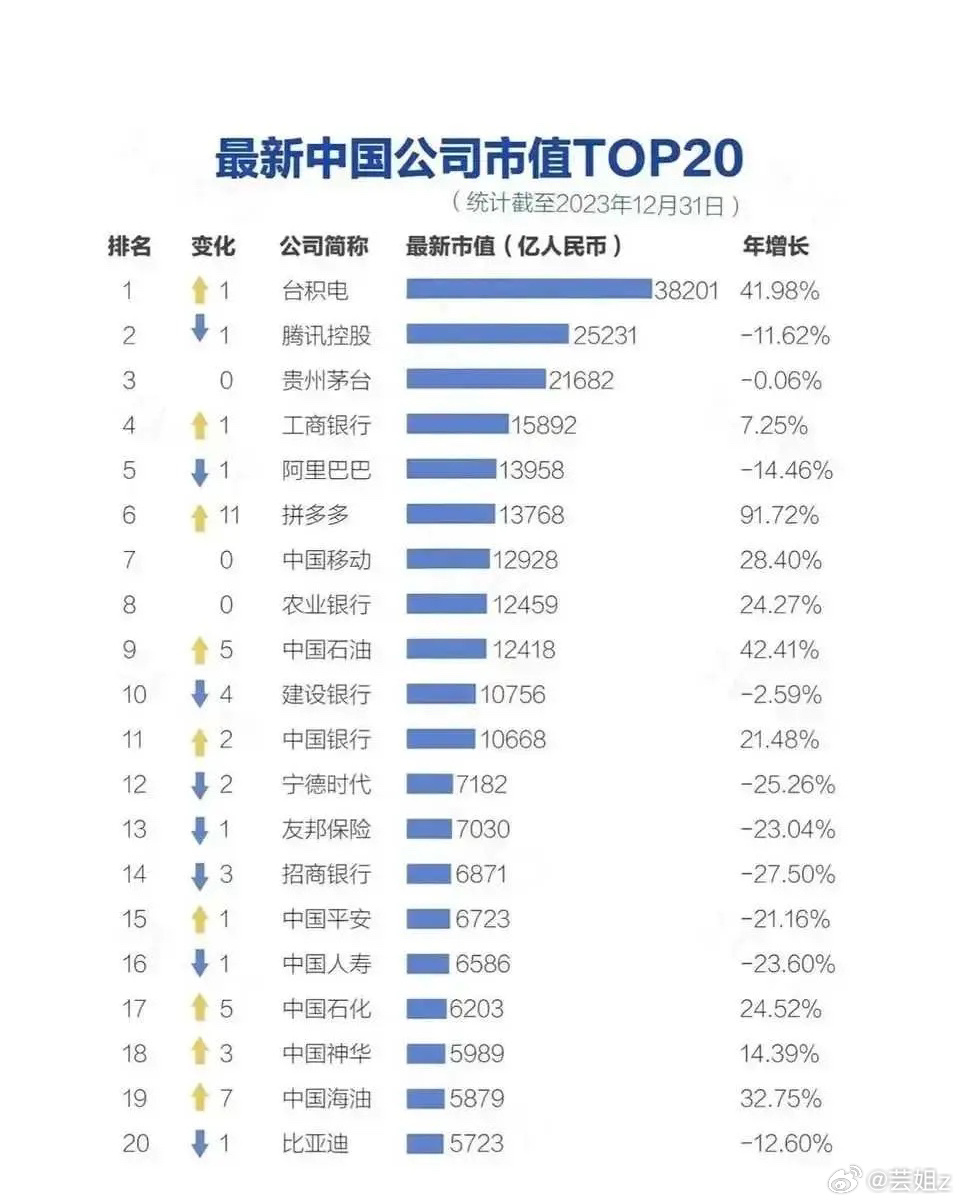 中国股票价格排名，透视市场风云与投资机遇