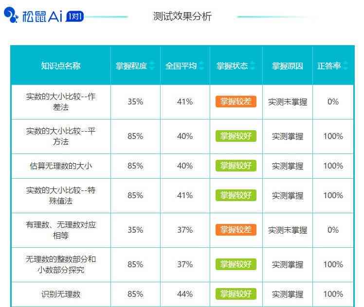 那个炒股手机软件最好？深度评测与推荐