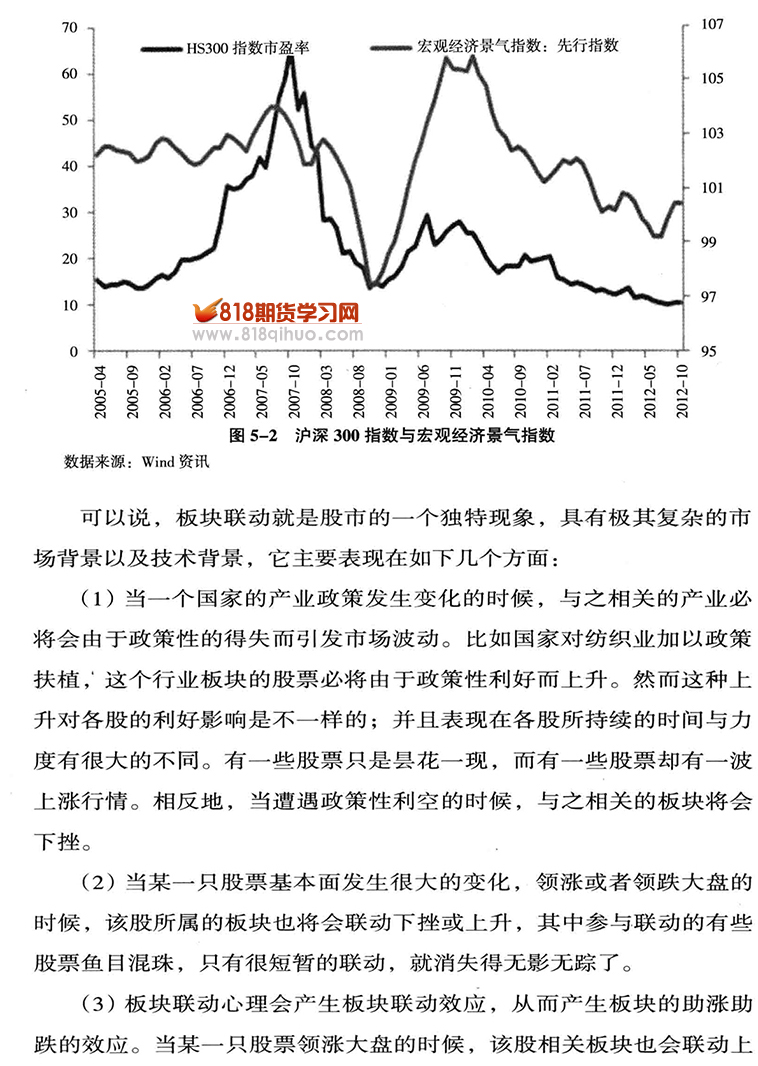 宏观经济与股市投资，深度解析宏与股票的联动效应