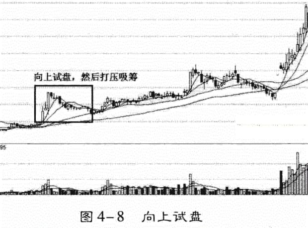 股票拉升前的K线特征深度解析