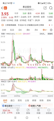 泰达股份股吧，深度剖析与投资者的心声