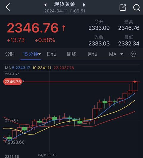 黄金的涨势尚未结束，深度解析黄金市场的未来趋势