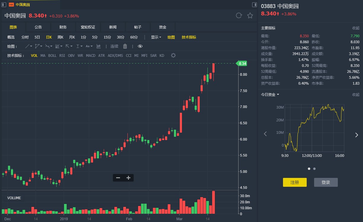 由买入调整至买入评级，深度解析投资策略的转变与机遇