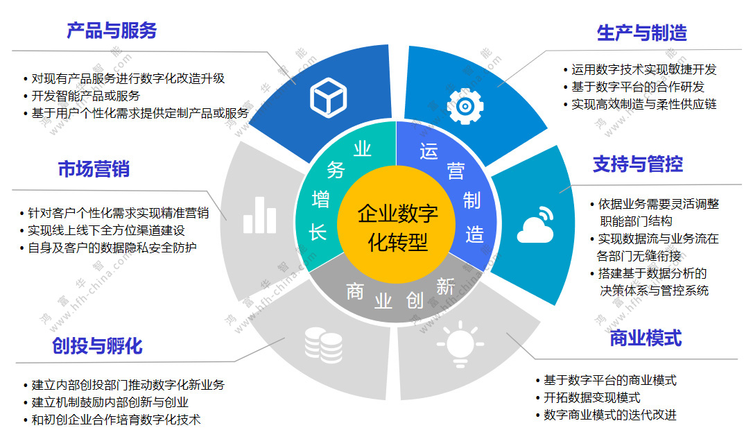探索东华软件股份公司的数字化转型之路