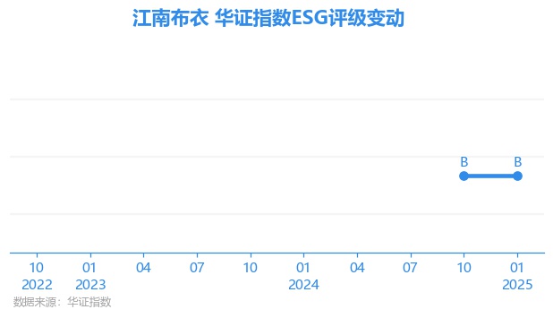 江南布衣股票，探索时尚产业的投资魅力
