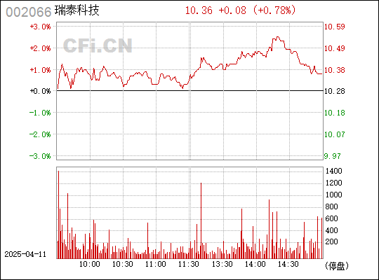 瑞泰科技股票，创新驱动下的价值增长之路
