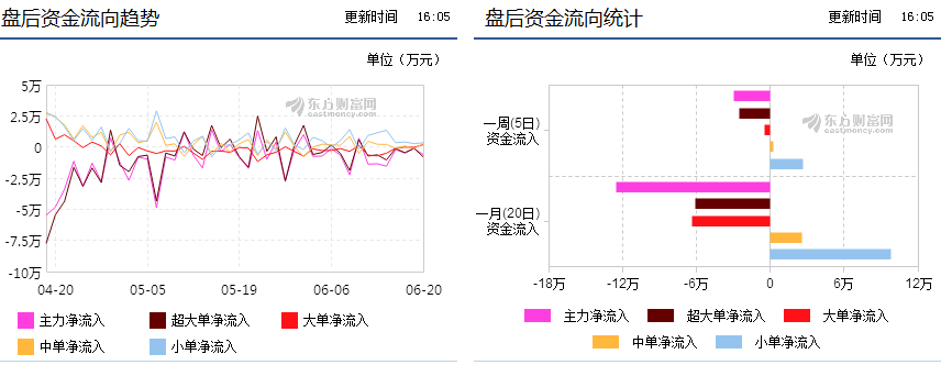 600426资金流向深度解析，市场动态与投资策略