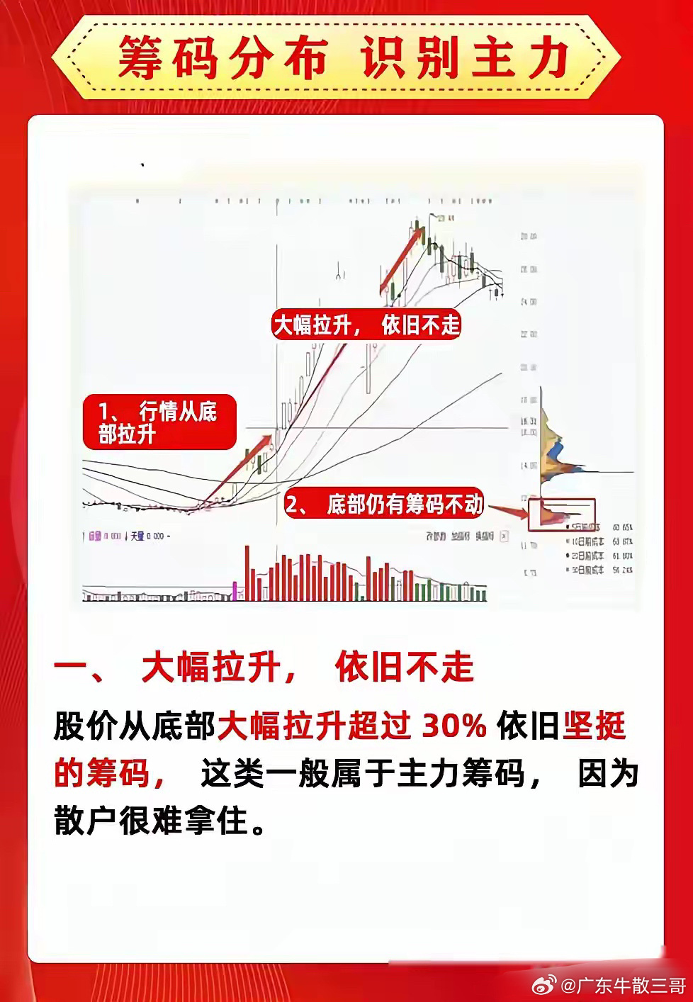 股票双底形态确认策略，洞悉市场走势的关键信号