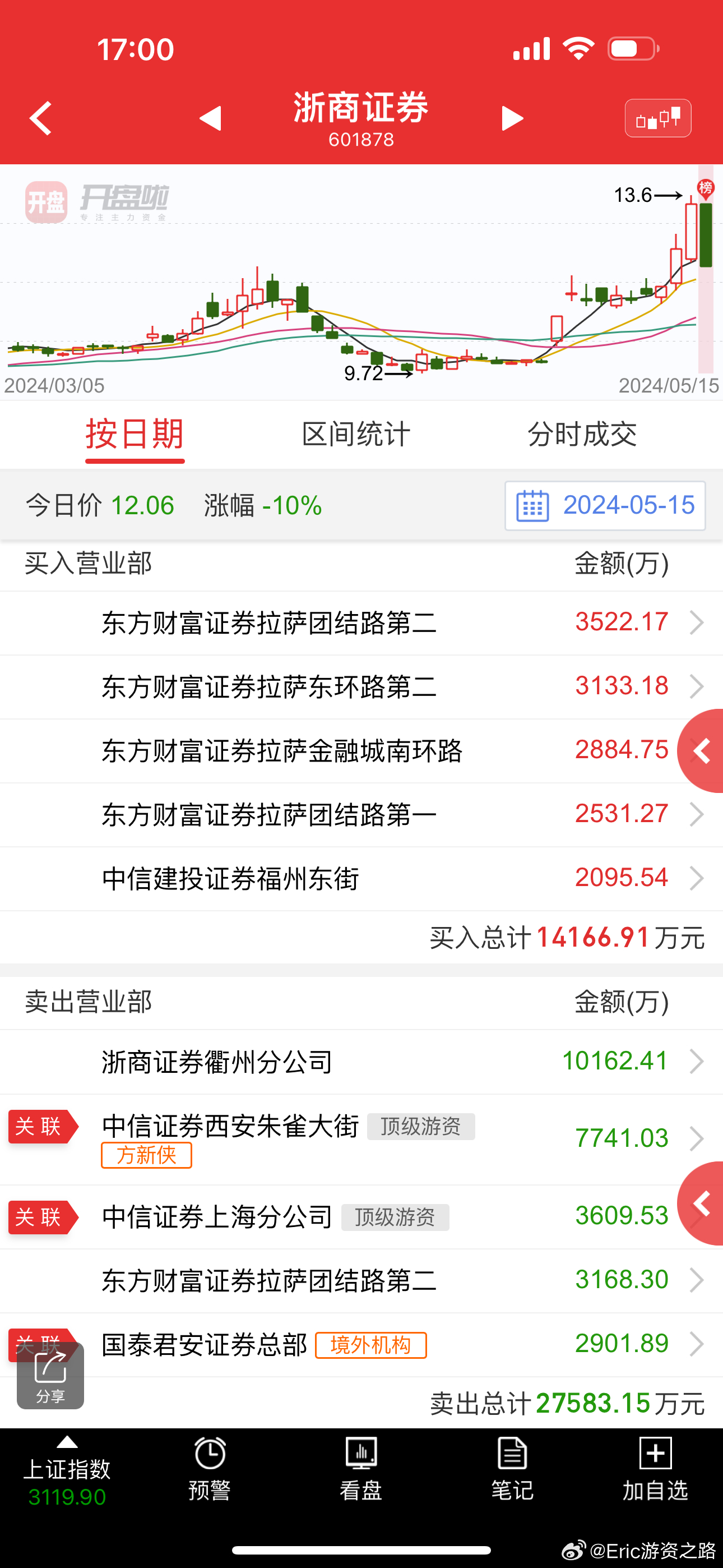 浙商证券股票行情，深度解析与未来展望