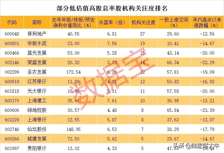 保利集团股票代码，中国房地产巨擘的资本密码