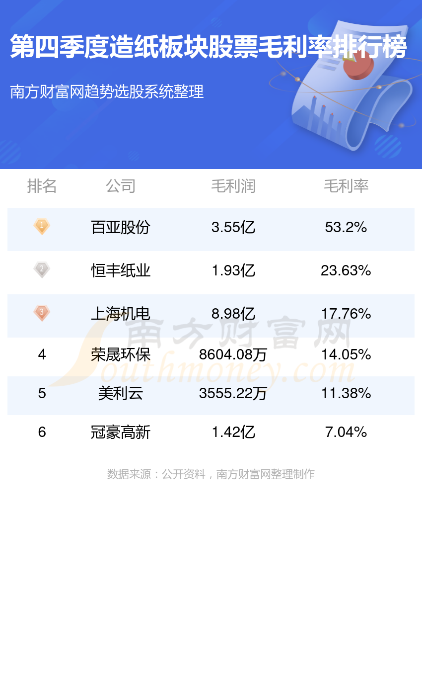 造纸板块股票，绿色经济下的新机遇与挑战