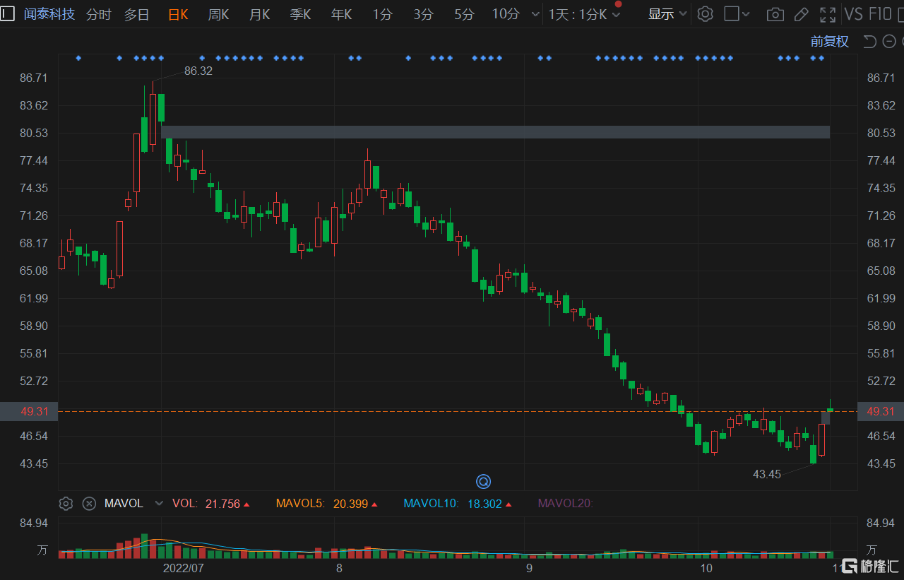 闻泰科技股票行情，科技蓝海中的稳健航行