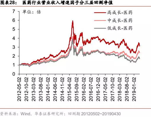 摩托罗拉股票的投资价值分析